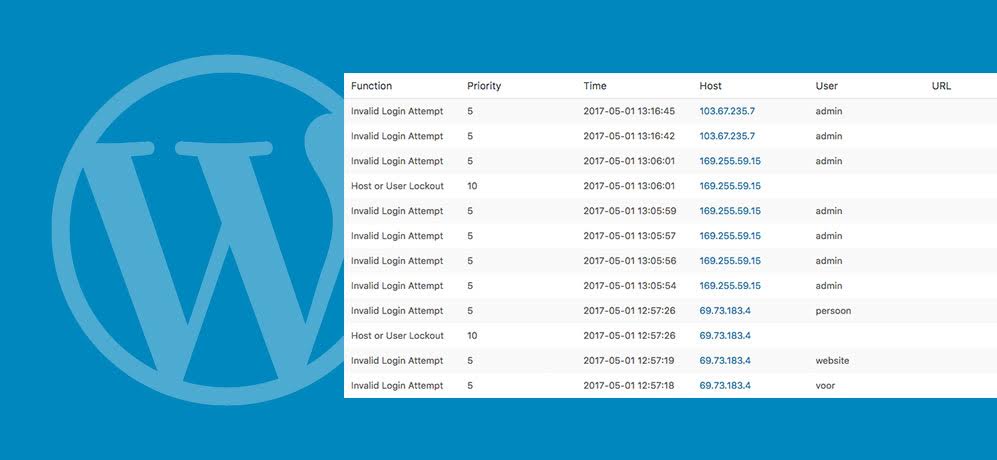 wordpress-hack-monitoren-blog-onlinespecialist-yourstyledesign